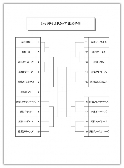 Jrマクドナルドカップ浜松予選　トーナメント表