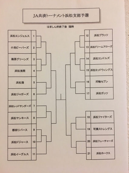 JA共済トーナメント浜松支部予選 組み合わせ表