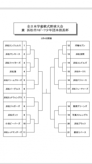 全日本学童軟式野球大会　トーナメント表
