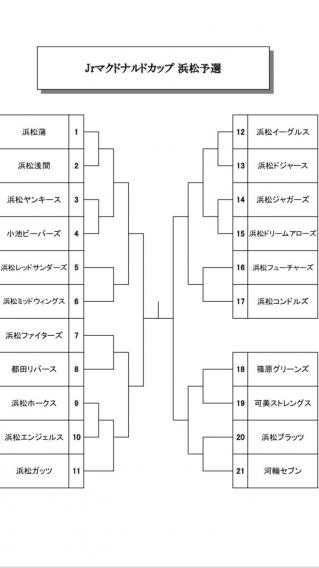 Jr.マクドナルドカップ　浜松予選　トーナメント表